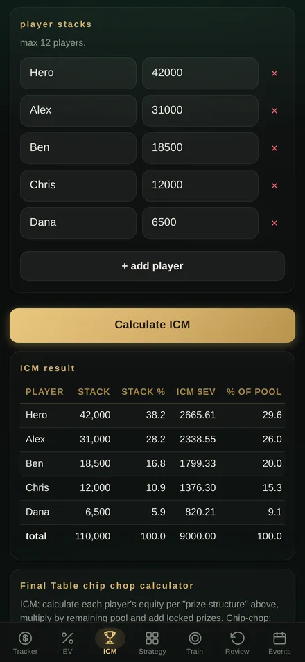 ICM calculator: enter the payouts and every player's stack to get each player's prize equity
