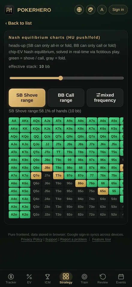 Nash push/fold chart: the SB shove range at a 10 bb effective stack, with shoving hands in green