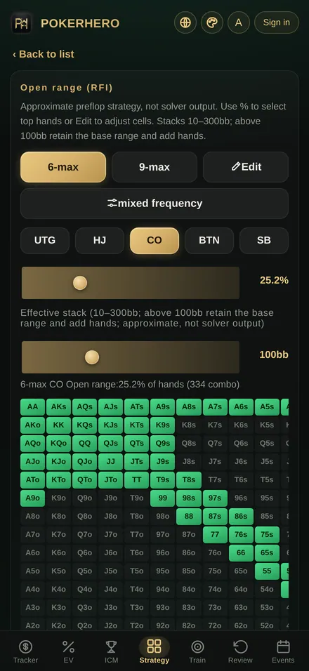 Preflop ranges: the 6-max CO opening range, about 25.2% of hands