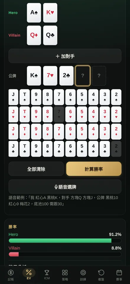 勝率計算畫面:Hero 黑桃 A 紅心 K 對上方塊 Q 梅花 Q,公牌 K、7、2,Hero 勝率 91.2%