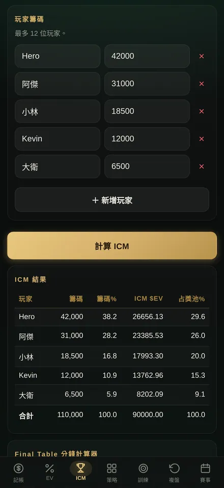 ICM 計算畫面:輸入獎金結構與每位玩家的籌碼,算出各自的獎金權益