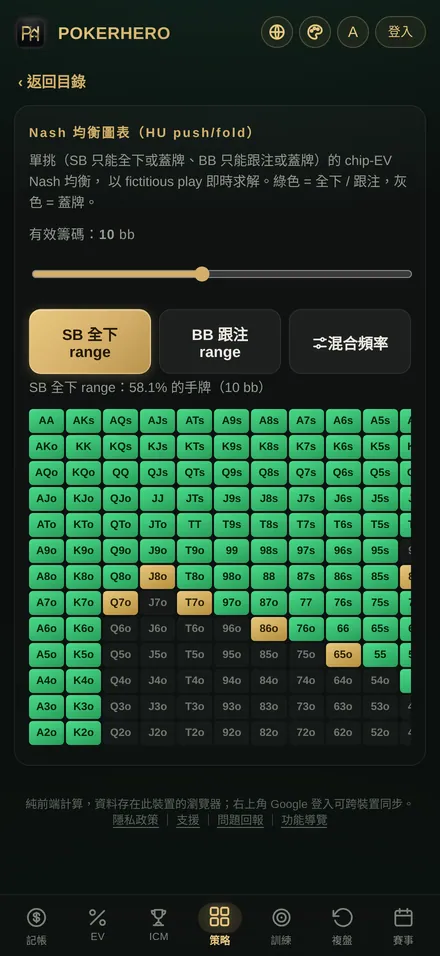 Nash 推撞表:有效籌碼 10 bb 時的 SB 全下範圍,綠色格子是該全下的手牌