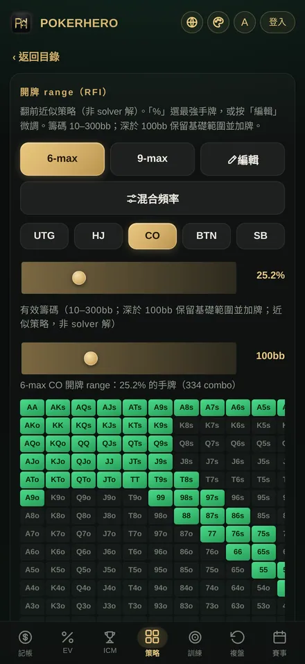 翻前 range:6-max CO 位置的開局範圍,約 25.2% 的手牌