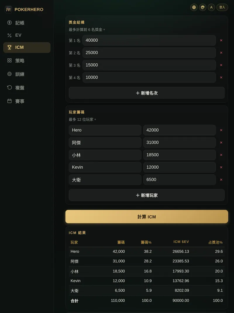 iPad 版 ICM 計算:五位玩家的籌碼、籌碼占比與 ICM $EV 結果表